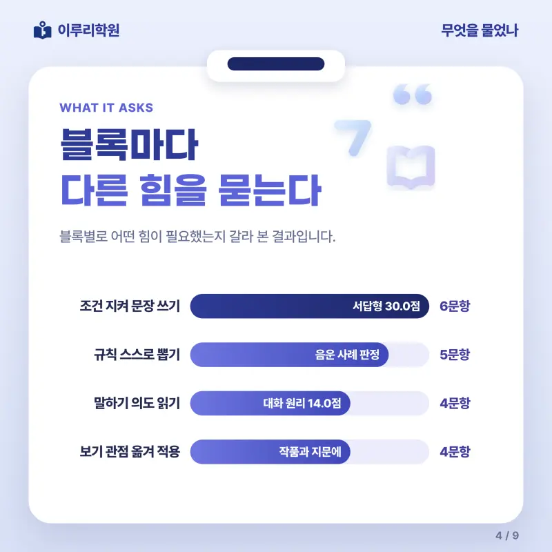 [대치동] 2026 풍문고 1학년 1학기 중간고사 공통국어1 분석 - 이루리학원 본문 이미지 4