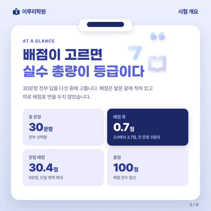 [대치동] 2026 효성고 1학년 1학기 중간고사 공통국어1 분석 - 이루리학원 본문 이미지 2