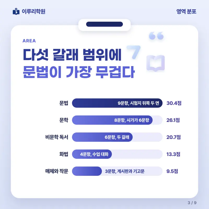 [대치동] 2026 효성고 1학년 1학기 중간고사 공통국어1 분석 - 이루리학원 본문 이미지 3