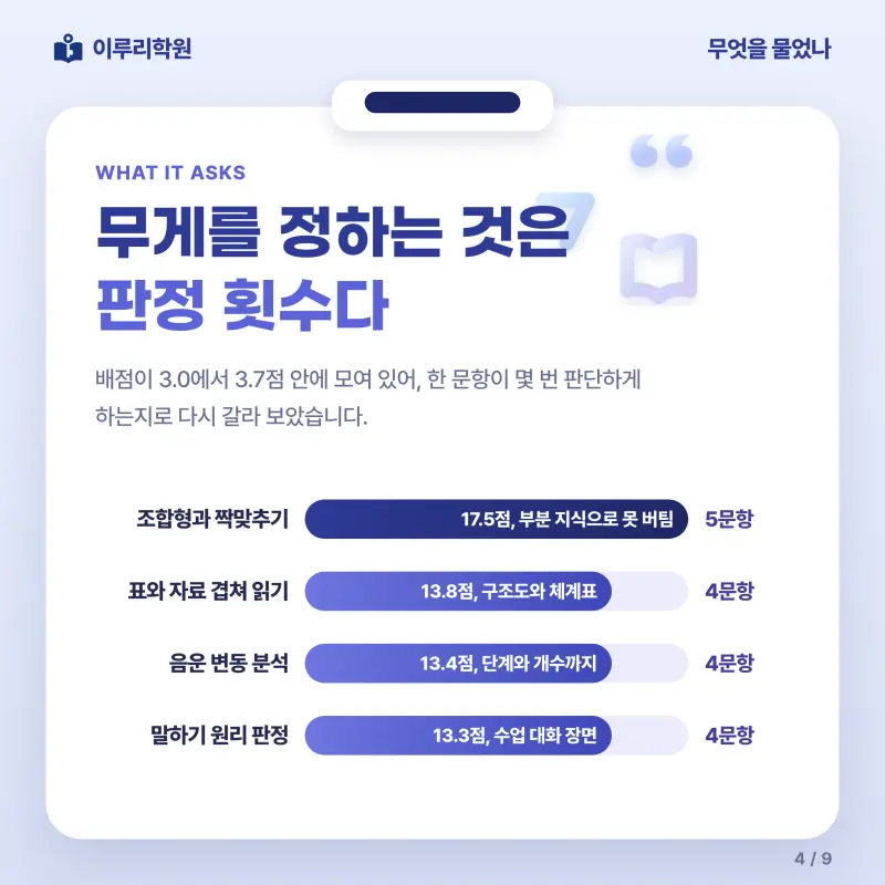 [대치동] 2026 효성고 1학년 1학기 중간고사 공통국어1 분석 - 이루리학원 본문 이미지 4