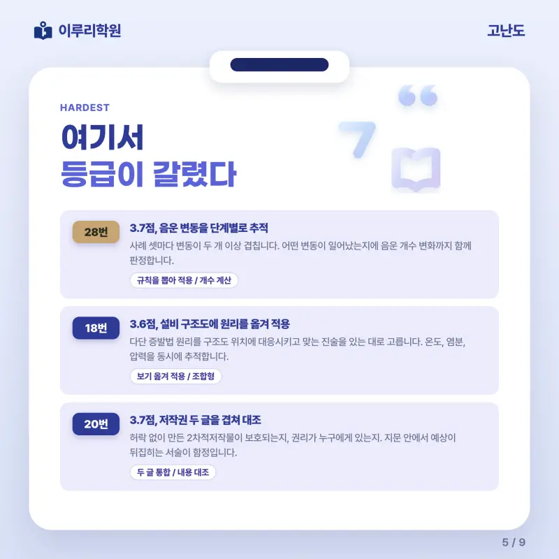 [대치동] 2026 효성고 1학년 1학기 중간고사 공통국어1 분석 - 이루리학원 본문 이미지 5