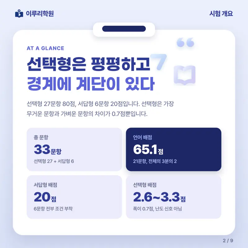 [대치동] 2026 경기고 2학년 1학기 기말고사 화법과 언어 분석 - 이루리학원 본문 이미지 2