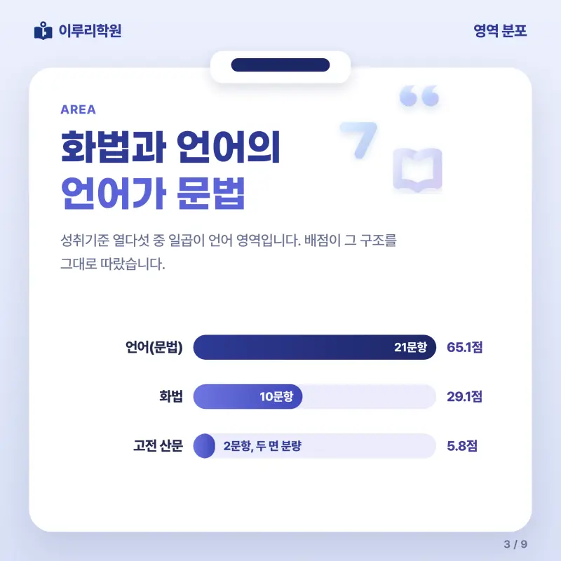 [대치동] 2026 경기고 2학년 1학기 기말고사 화법과 언어 분석 - 이루리학원 본문 이미지 3