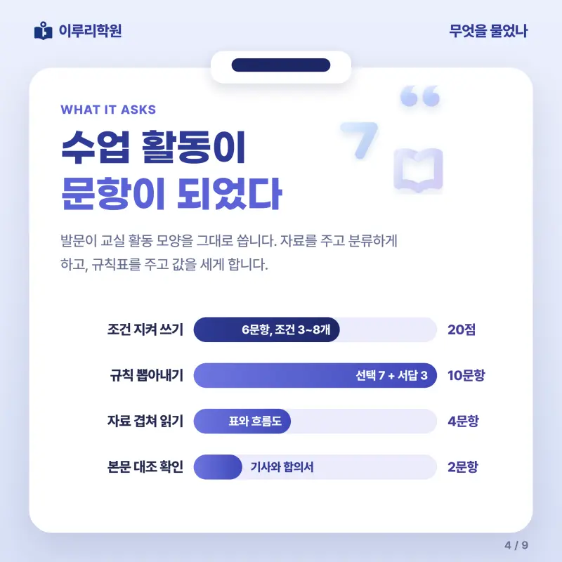 [대치동] 2026 경기고 2학년 1학기 기말고사 화법과 언어 분석 - 이루리학원 본문 이미지 4
