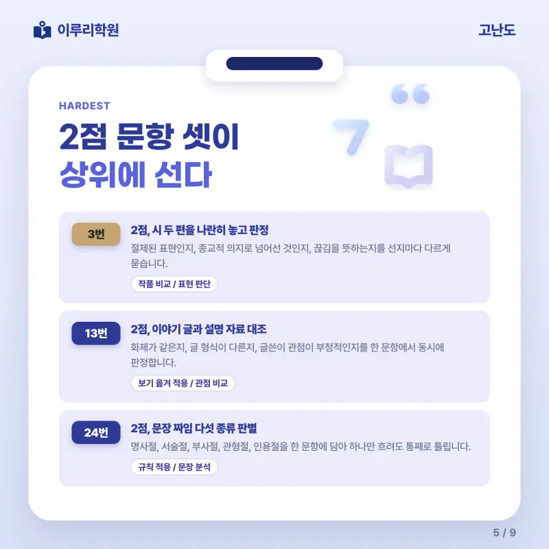 [대치동] 2026 내곡중 3학년 1학기 기말고사 국어 분석 - 이루리학원 본문 이미지 5