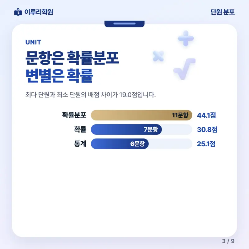 [대치동] 2026 휘문고 2학년 1학기 기말고사 수학 분석 - 이루리학원 본문 이미지 3