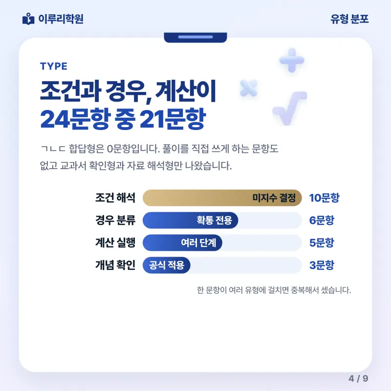 [대치동] 2026 휘문고 2학년 1학기 기말고사 수학 분석 - 이루리학원 본문 이미지 4