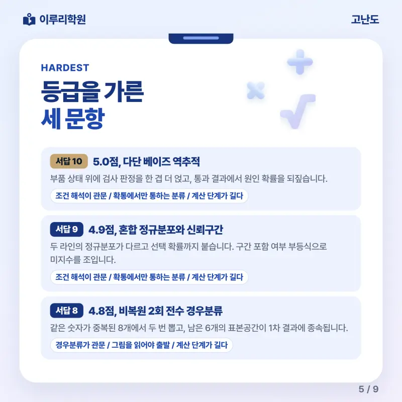 [대치동] 2026 휘문고 2학년 1학기 기말고사 수학 분석 - 이루리학원 본문 이미지 5