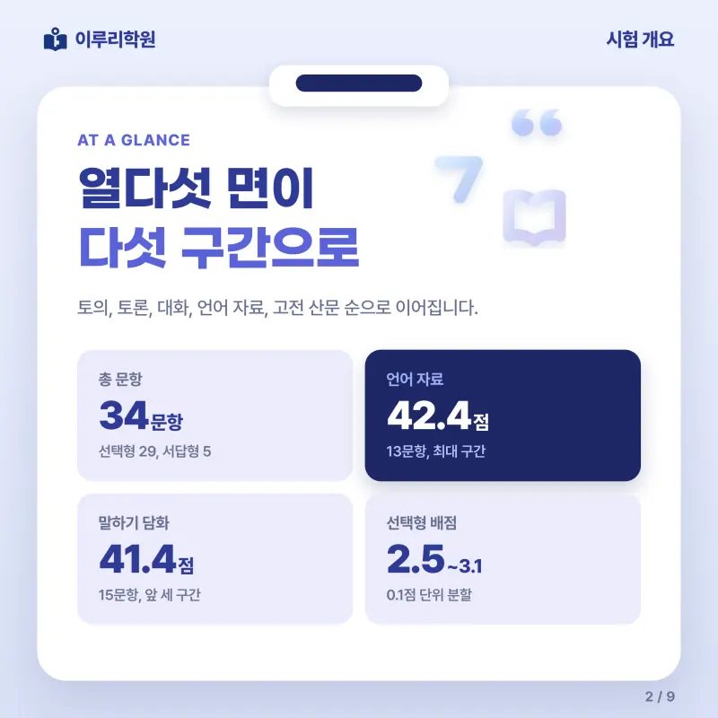 [대치동] 2026 경기고 2학년 1학기 중간고사 화법과 언어 분석 - 이루리학원 본문 이미지 2
