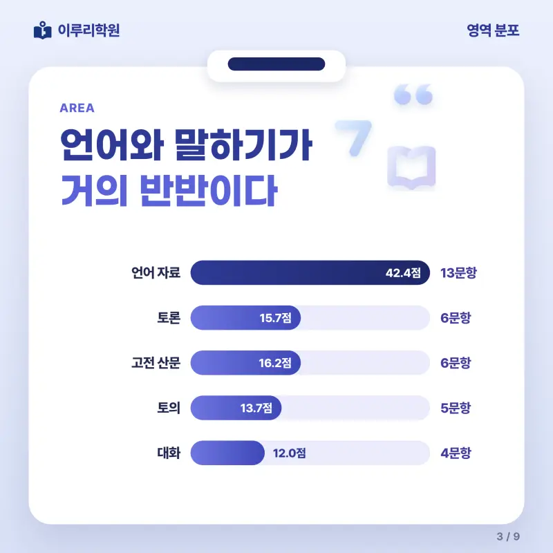 [대치동] 2026 경기고 2학년 1학기 중간고사 화법과 언어 분석 - 이루리학원 본문 이미지 3