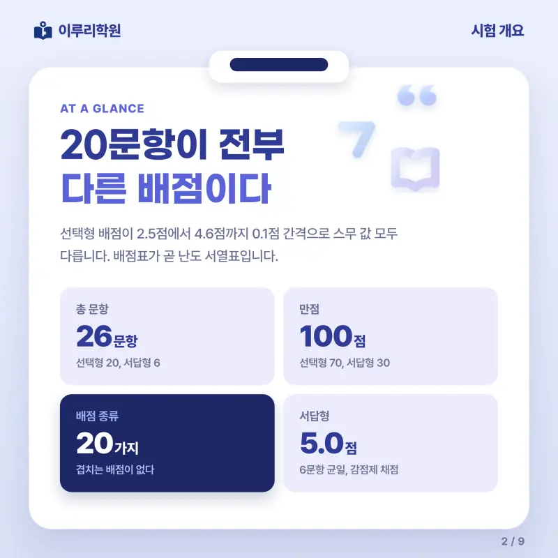 [대치동] 2026 개포고 2학년 1학기 중간고사 문학 분석 - 이루리학원 본문 이미지 2