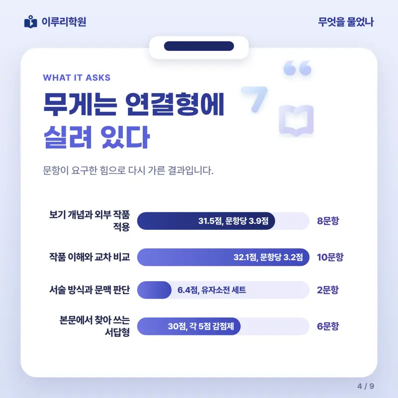 [대치동] 2026 개포고 2학년 1학기 중간고사 문학 분석 - 이루리학원 본문 이미지 4