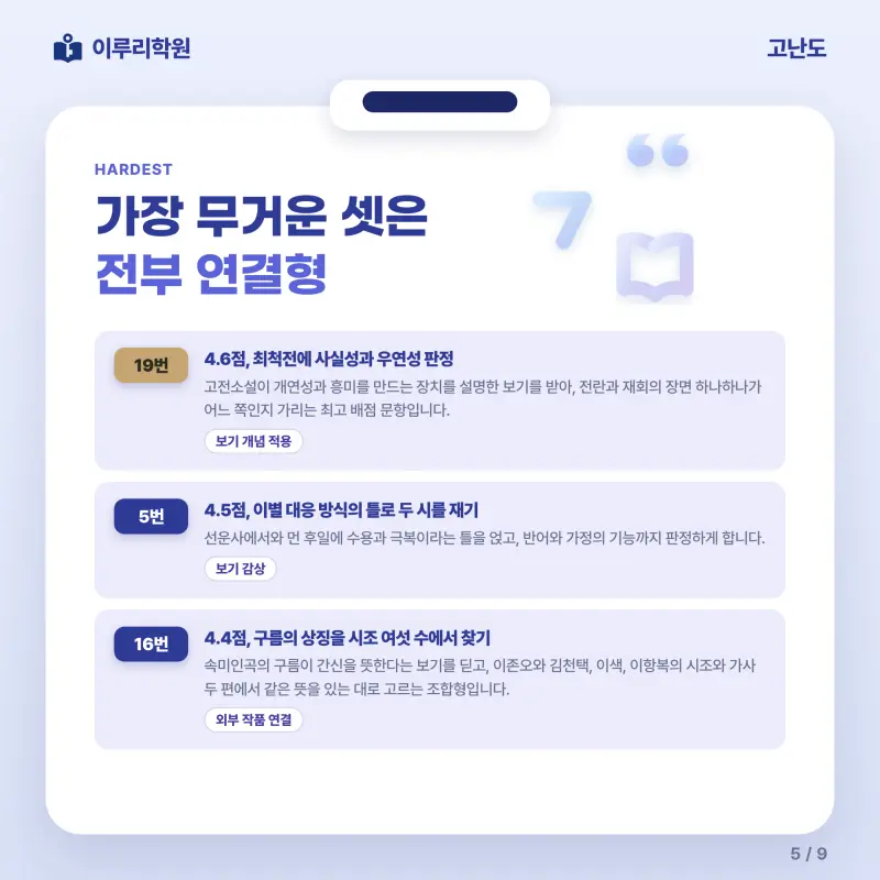 [대치동] 2026 개포고 2학년 1학기 중간고사 문학 분석 - 이루리학원 본문 이미지 5
