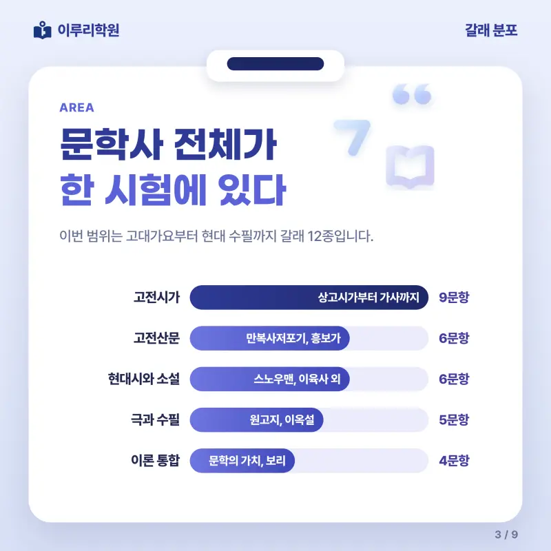 [대치동] 2026 경기여고 2학년 1학기 중간고사 문학 분석 - 이루리학원 본문 이미지 3