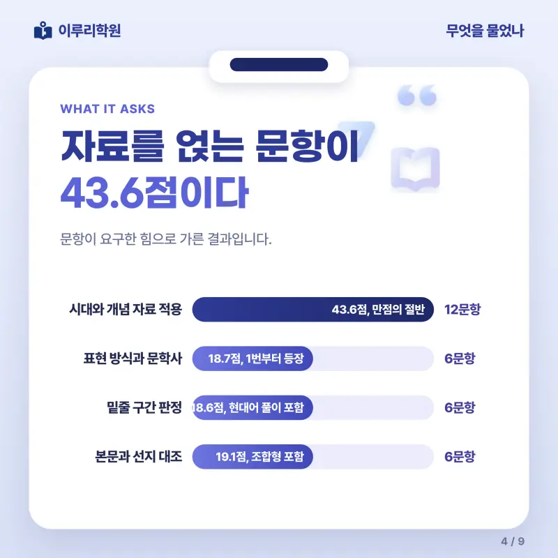 [대치동] 2026 경기여고 2학년 1학기 중간고사 문학 분석 - 이루리학원 본문 이미지 4