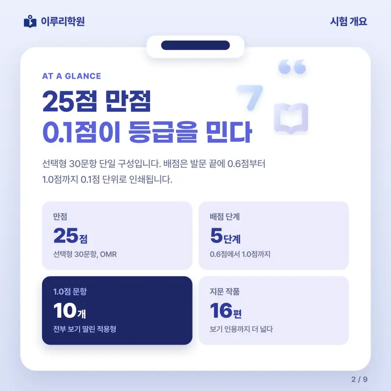 2026 영동고 2학년 1학기 중간고사 문학 분석 - 이루리학원 본문 이미지 2