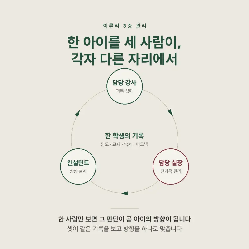 영어학원 고를 때 꼭 신경 쓸 다섯 가지, 대치동 이루리의 약속 본문 이미지 3