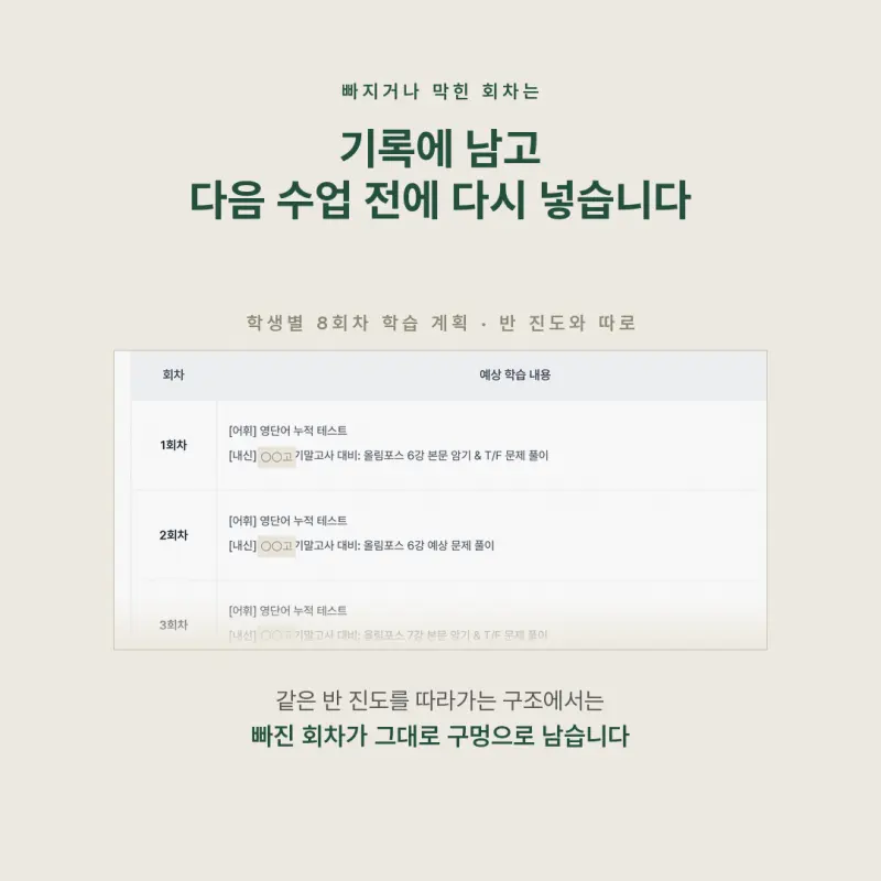 영어학원 고를 때 꼭 신경 쓸 다섯 가지, 대치동 이루리의 약속 본문 이미지 6