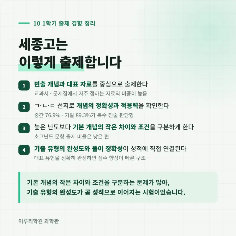 [대치동] 2026 세종고 1학년 1학기 통합과학 분석 - 이루리학원 본문 이미지 11
