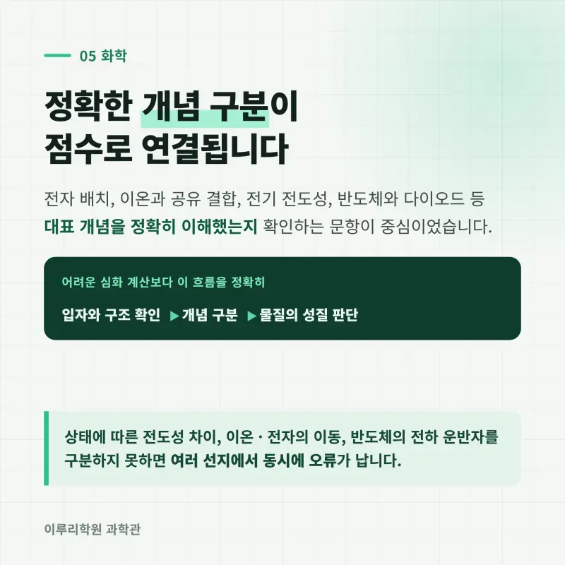 [대치동] 2026 세종고 1학년 1학기 통합과학 분석 - 이루리학원 본문 이미지 6