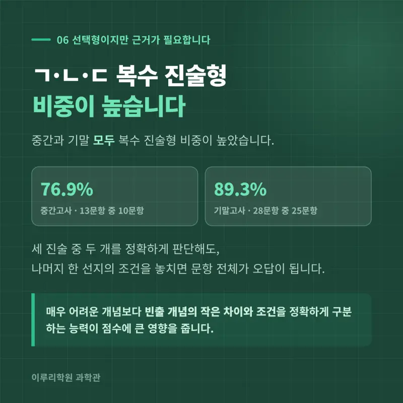 [대치동] 2026 세종고 1학년 1학기 통합과학 분석 - 이루리학원 본문 이미지 7