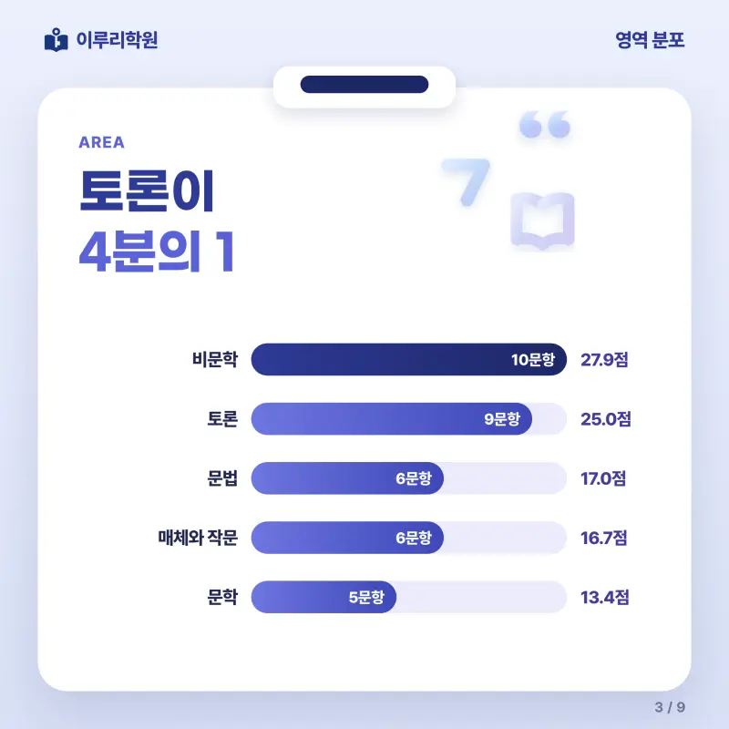 [대치동] 2026 세종고 1학년 1학기 기말고사 공통국어1 분석 - 이루리학원 본문 이미지 3