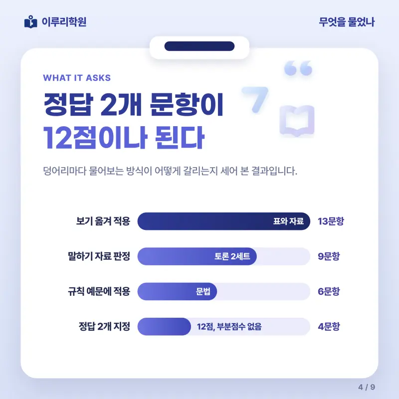 [대치동] 2026 세종고 1학년 1학기 기말고사 공통국어1 분석 - 이루리학원 본문 이미지 4