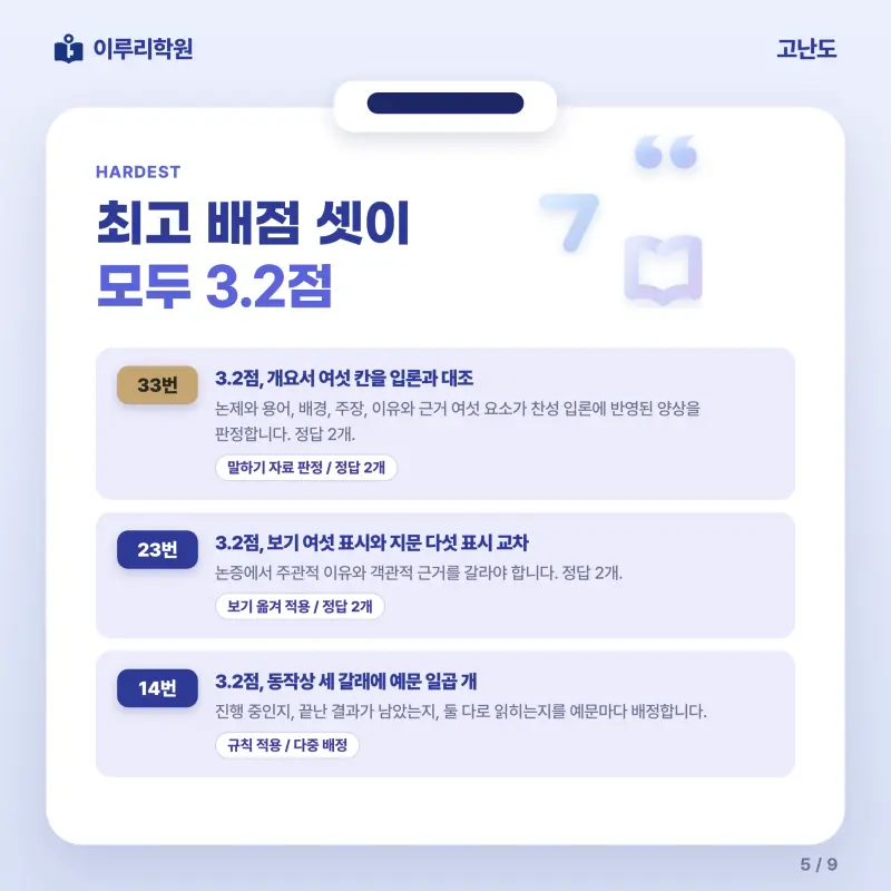 [대치동] 2026 세종고 1학년 1학기 기말고사 공통국어1 분석 - 이루리학원 본문 이미지 5