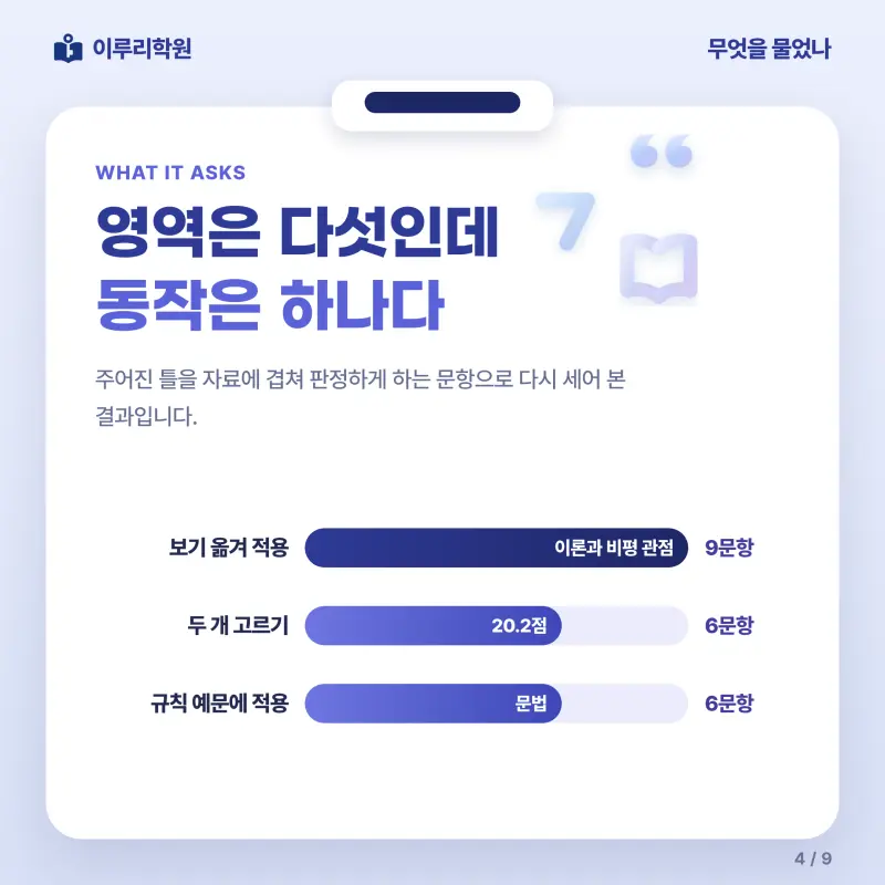 [대치동] 2026 숙명여고 1학년 1학기 기말고사 공통국어1 분석 - 이루리학원 본문 이미지 4