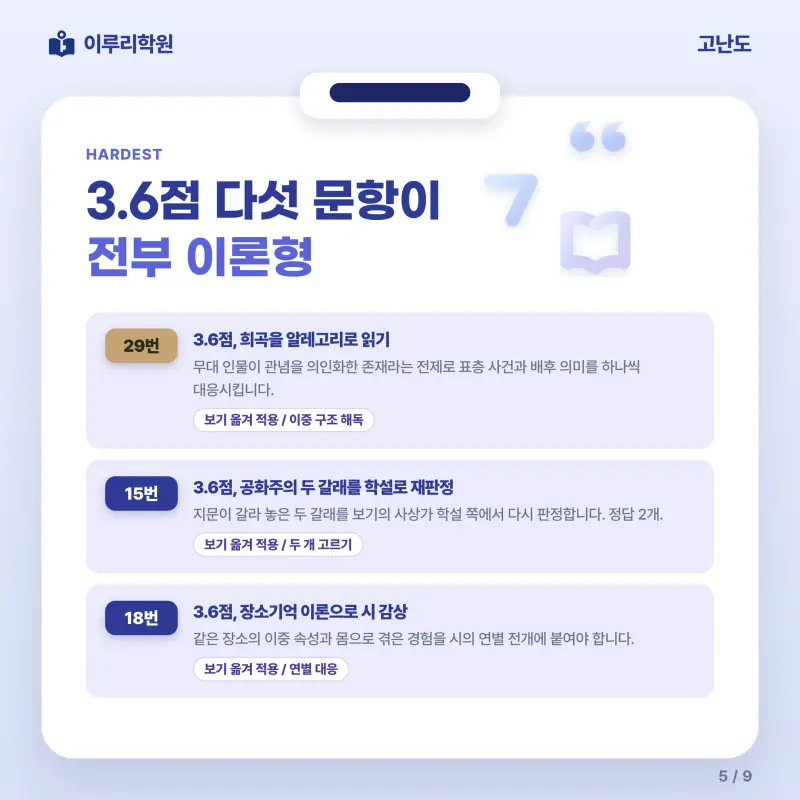 [대치동] 2026 숙명여고 1학년 1학기 기말고사 공통국어1 분석 - 이루리학원 본문 이미지 5