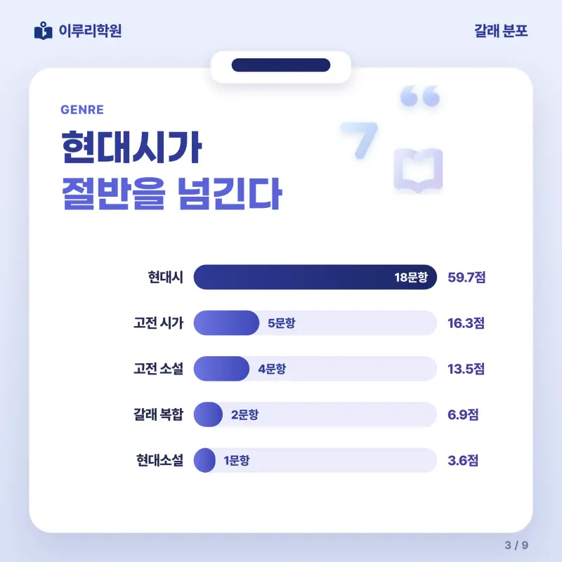 [대치동] 2026 양서고등학교 2학년 1학기 기말고사 문학 분석 - 대치동 국어 내신 학원 본문 이미지 3