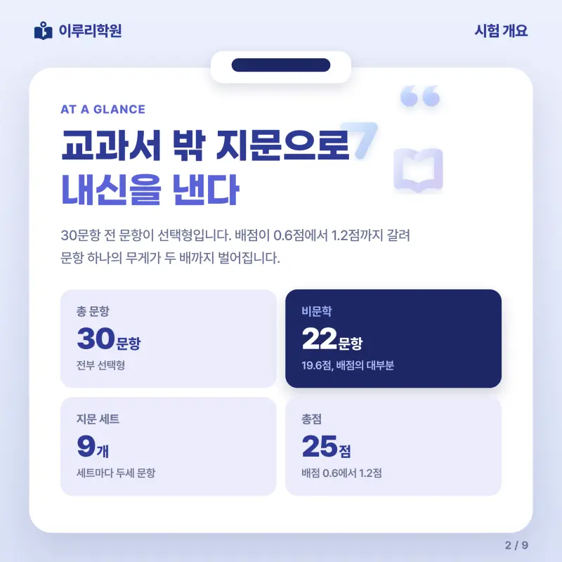 [대치동] 2026 영동고 1학년 1학기 기말고사 공통국어1 분석 - 대치동 내신 국어학원 본문 이미지 2