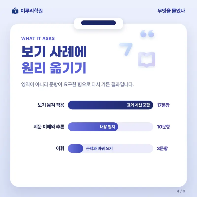 [대치동] 2026 영동고 1학년 1학기 기말고사 공통국어1 분석 - 대치동 내신 국어학원 본문 이미지 4