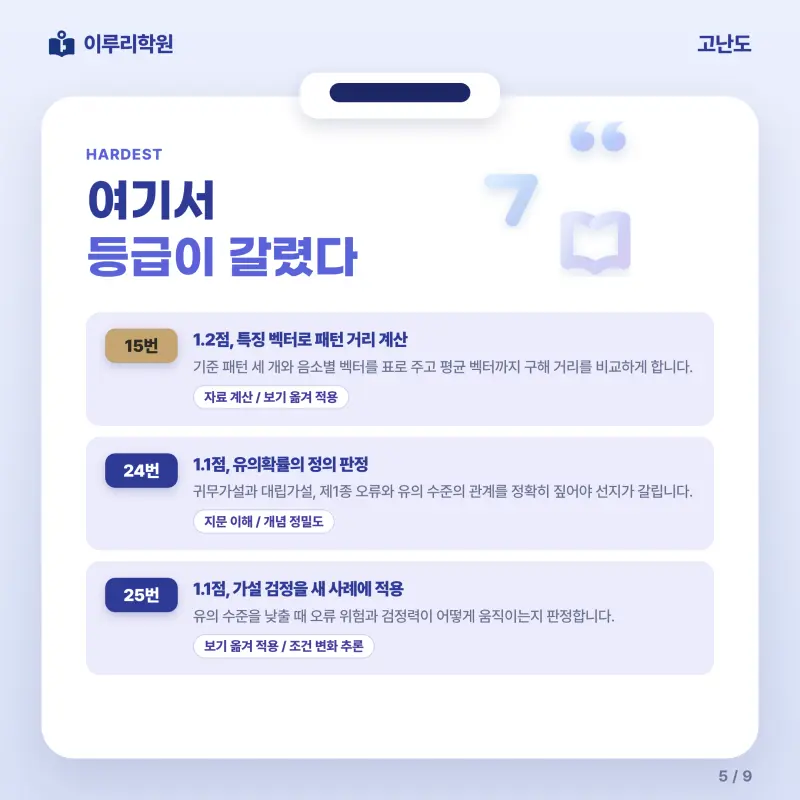 [대치동] 2026 영동고 1학년 1학기 기말고사 공통국어1 분석 - 대치동 내신 국어학원 본문 이미지 5