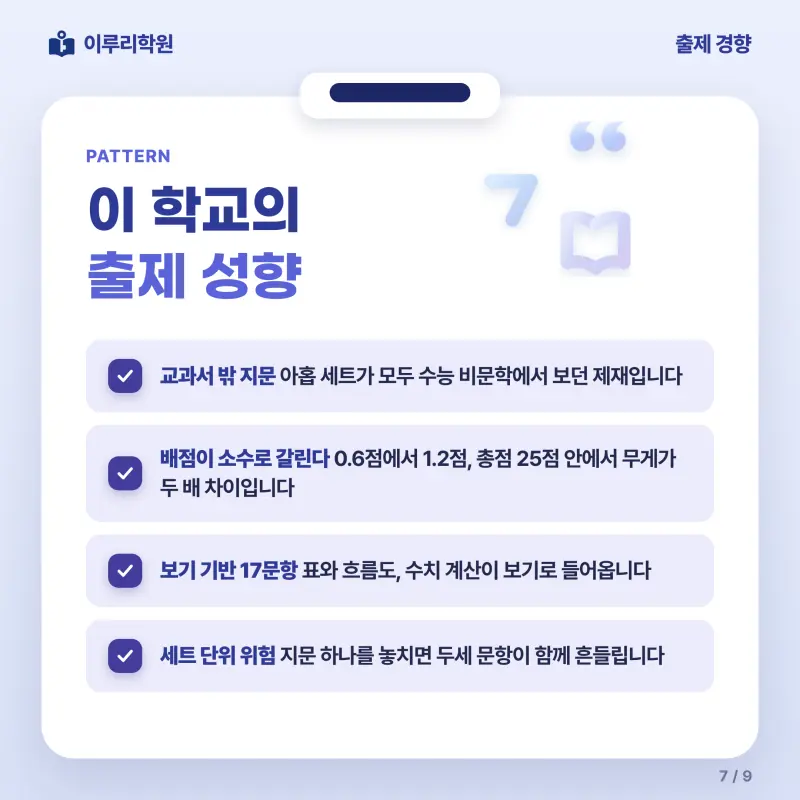 [대치동] 2026 영동고 1학년 1학기 기말고사 공통국어1 분석 - 대치동 내신 국어학원 본문 이미지 7