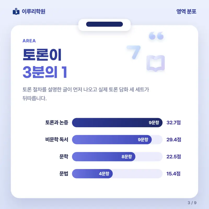 [대치동] 2026 중대부고 1학년 1학기 기말고사 공통국어1 분석 - 대치 국어 내신 전문학원 본문 이미지 3