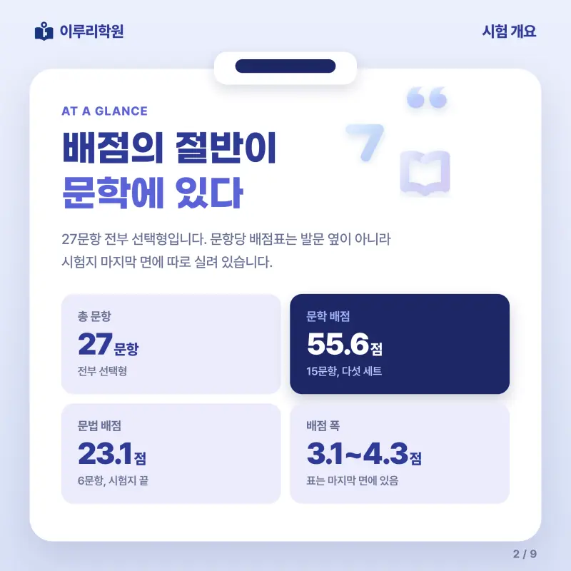 [대치동] 2026 한대부고 1학년 1학기 기말고사 공통국어1 분석 - 대치 국어 내신 이루리학원 본문 이미지 2