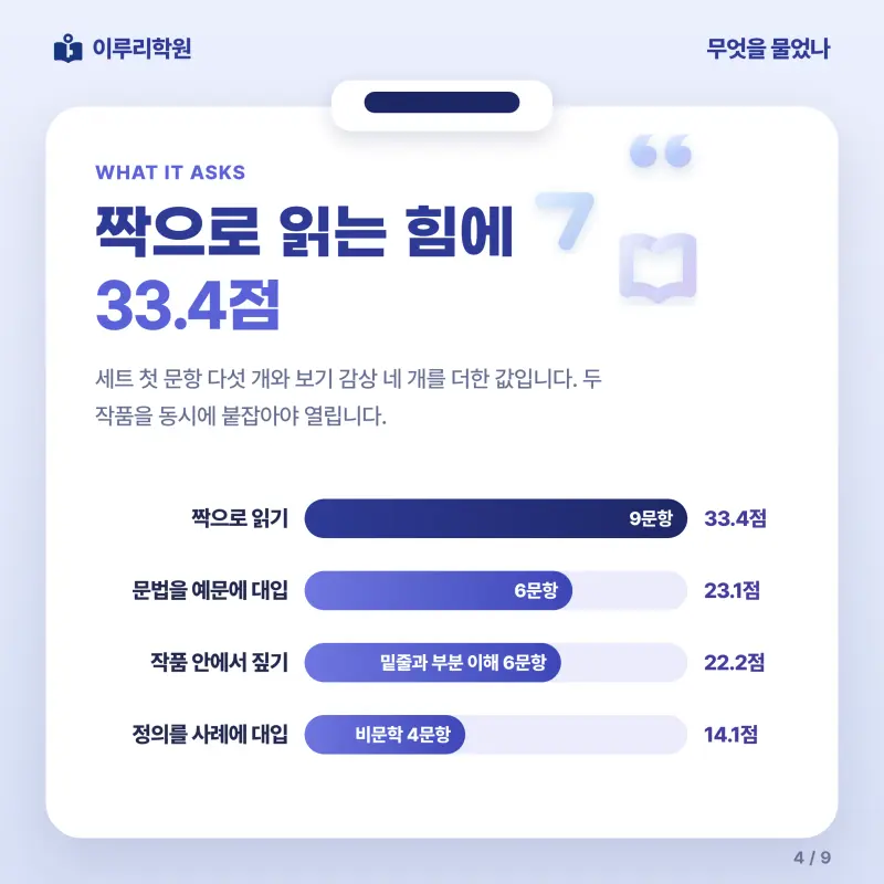 [대치동] 2026 한대부고 1학년 1학기 기말고사 공통국어1 분석 - 대치 국어 내신 이루리학원 본문 이미지 4
