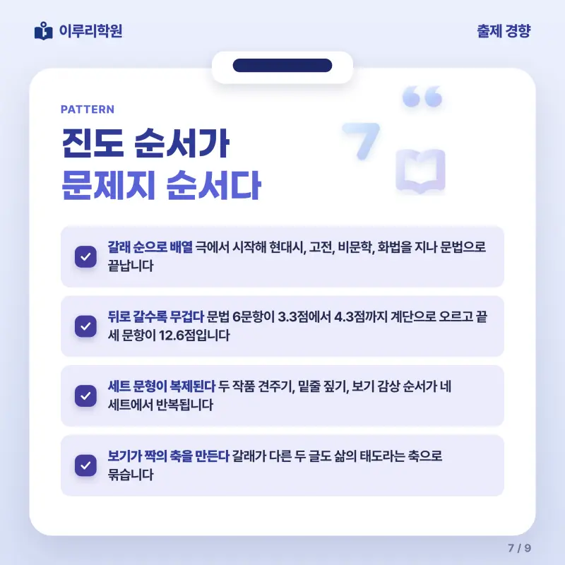 [대치동] 2026 한대부고 1학년 1학기 기말고사 공통국어1 분석 - 대치 국어 내신 이루리학원 본문 이미지 7
