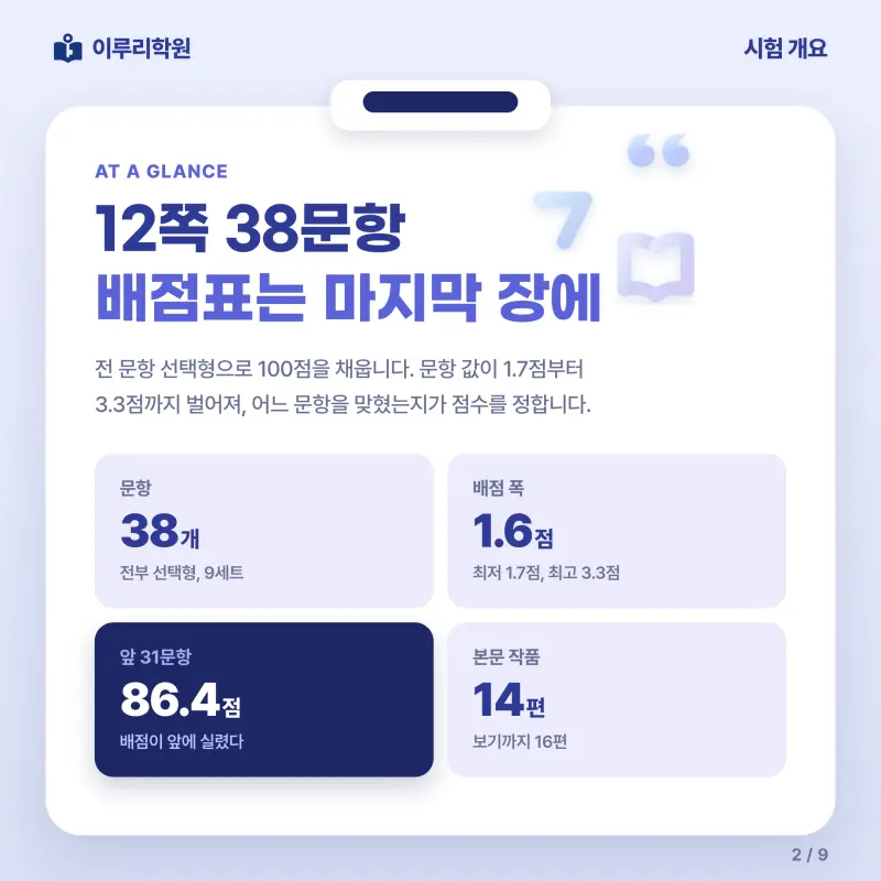 [대치동] 2026 중산고 2학년 1학기 중간고사 문학 분석 - 이루리학원 본문 이미지 2