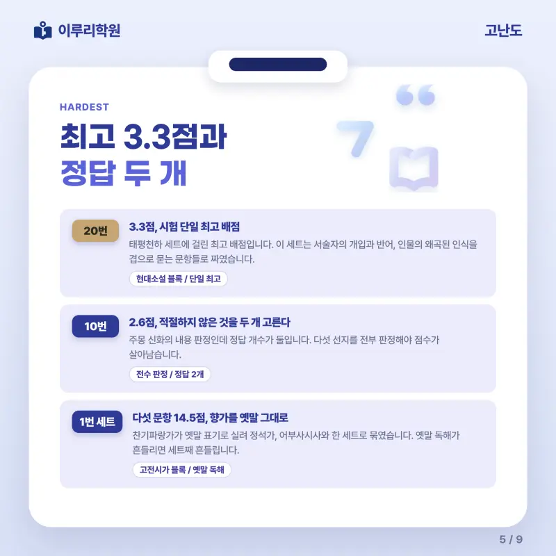 [대치동] 2026 중산고 2학년 1학기 중간고사 문학 분석 - 이루리학원 본문 이미지 5