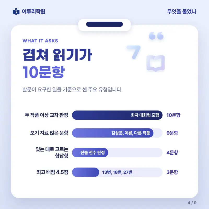 [대치동] 2026 풍덕고 2학년 1학기 중간고사 문학 분석 - 이루리학원 본문 이미지 4