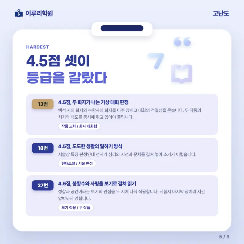[대치동] 2026 풍덕고 2학년 1학기 중간고사 문학 분석 - 이루리학원 본문 이미지 5