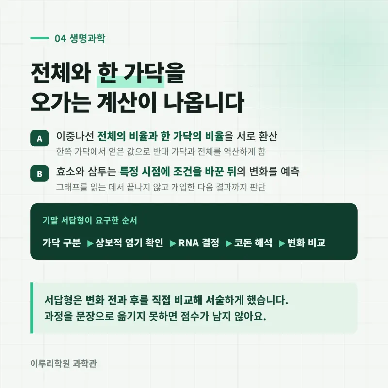 [대치과학] 2026 잠신고 1학년 1학기 통합과학 중간고사 분석 - 대치동 학원 이루리 본문 이미지 5