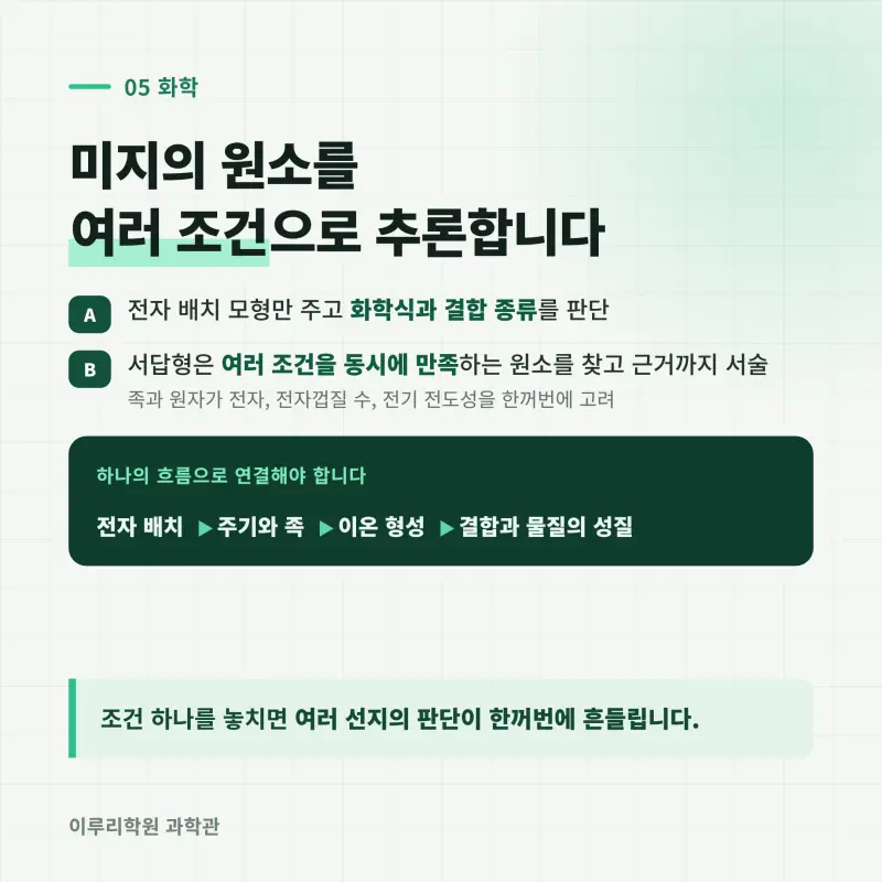 [대치과학] 2026 잠신고 1학년 1학기 통합과학 중간고사 분석 - 대치동 학원 이루리 본문 이미지 6