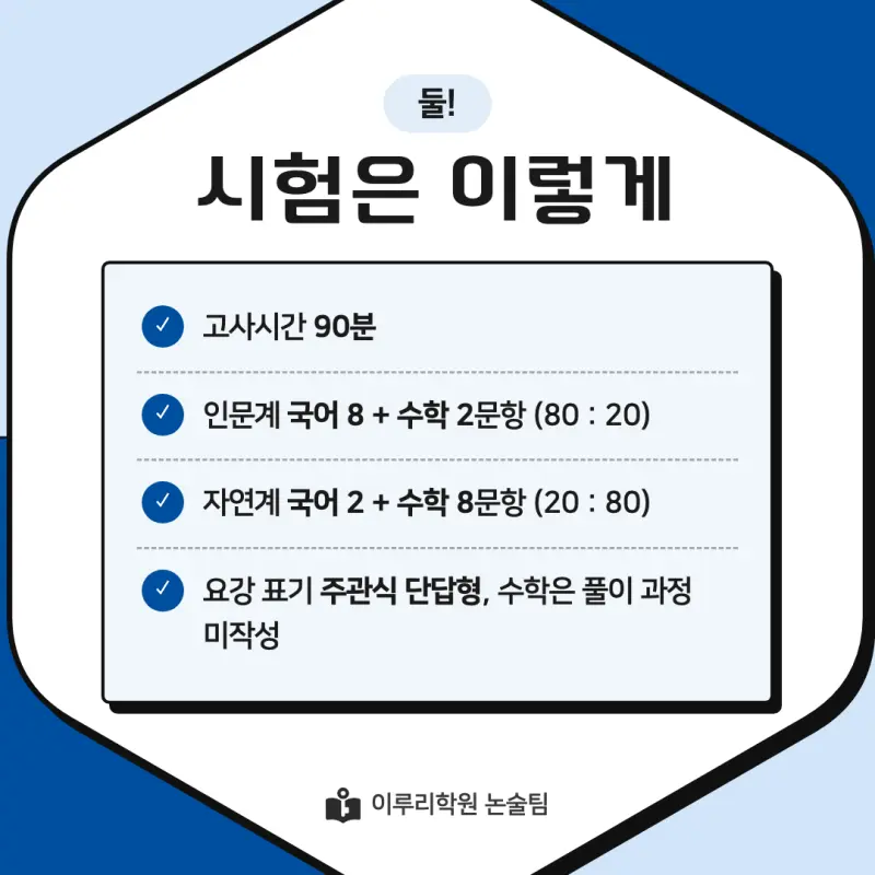 2027 국민대학교(국민대) 약술논술(약술국어, 약술수학) 모집요강 및 출제 특성 - 대치동 이루리학원 본문 이미지 4