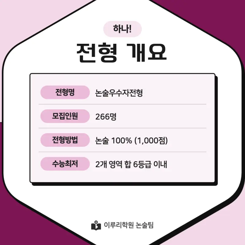 2027 동덕여자대학교(동덕여대) 약술논술(약술국어, 약술수학) 모집요강 및 출제 특성 - 대치동 이루리학원 본문 이미지 3