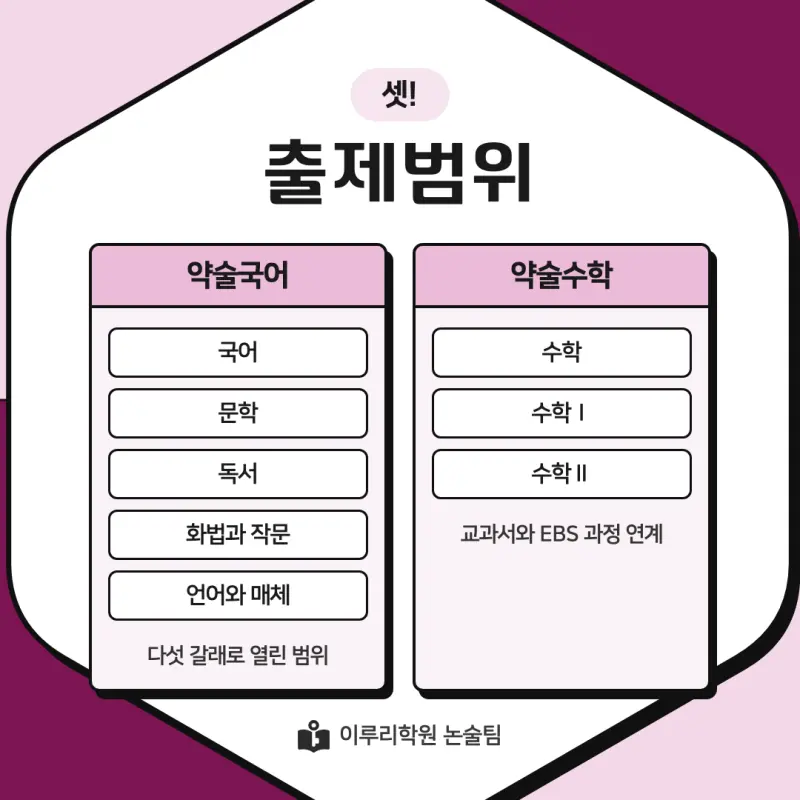 2027 동덕여자대학교(동덕여대) 약술논술(약술국어, 약술수학) 모집요강 및 출제 특성 - 대치동 이루리학원 본문 이미지 5