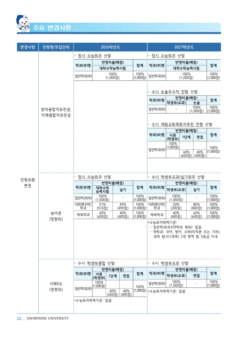 2027 삼육대학교(삼육대) 약술논술(약술국어, 약술수학) 모집요강 및 출제 특성 - 대치동 이루리학원 본문 이미지 2