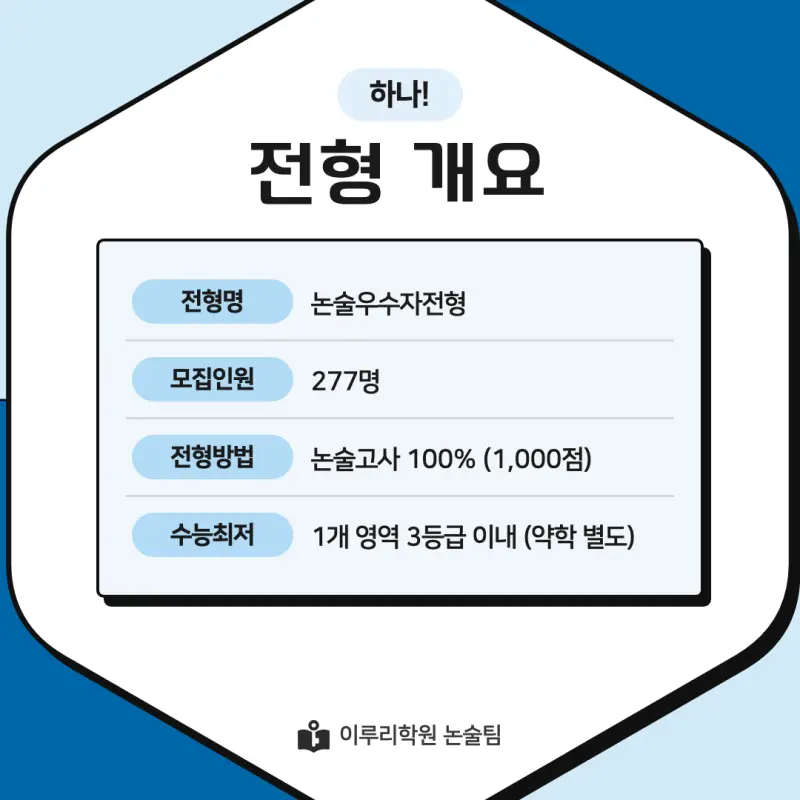 2027 삼육대학교(삼육대) 약술논술(약술국어, 약술수학) 모집요강 및 출제 특성 - 대치동 이루리학원 본문 이미지 3